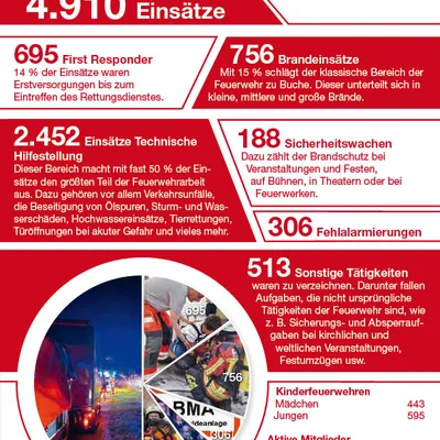 einsaetze2023.jpg