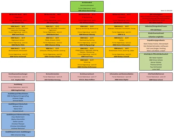 Organisation_20260801.jpg